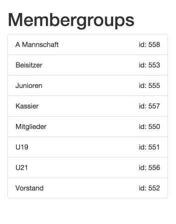 Liste alle Mitgliedergruppen