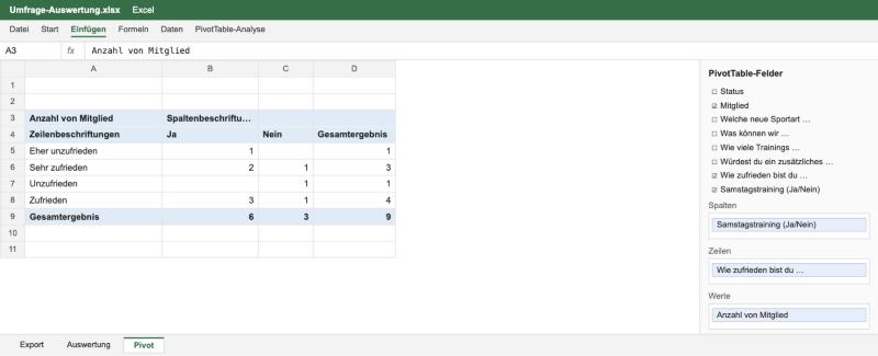 PivotTable: Zufriedenheit nach Samstagstraining